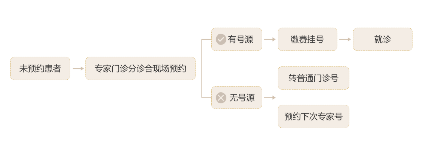 from clipboard